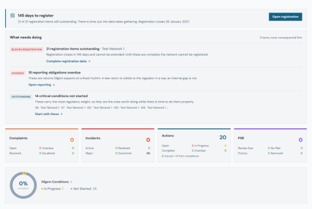Caldora Compliance dashboard showing the registration countdown, outstanding actions, and complaints, incidents and PSR summaries